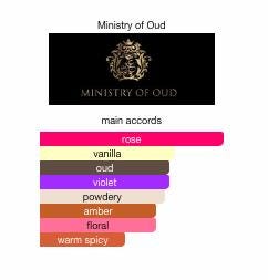 Oud Satin by Ministry of Oud