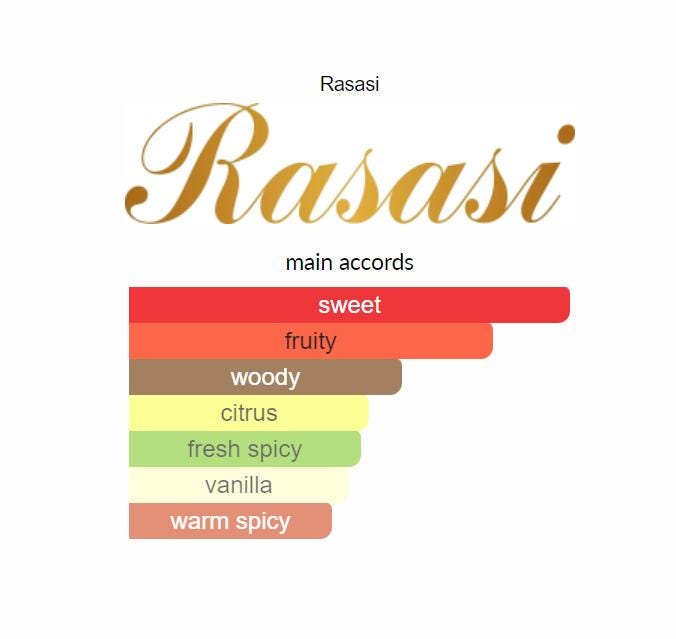Rasasi Entebaa