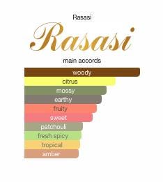 Rasasi Hawas Black