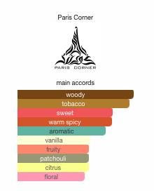 Paris Corner Charuto Mysterious Tobacco