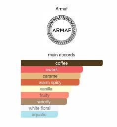 Effects of Uniq by Armaf