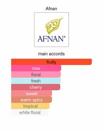 Afnan Supremacy Tapis Rouge