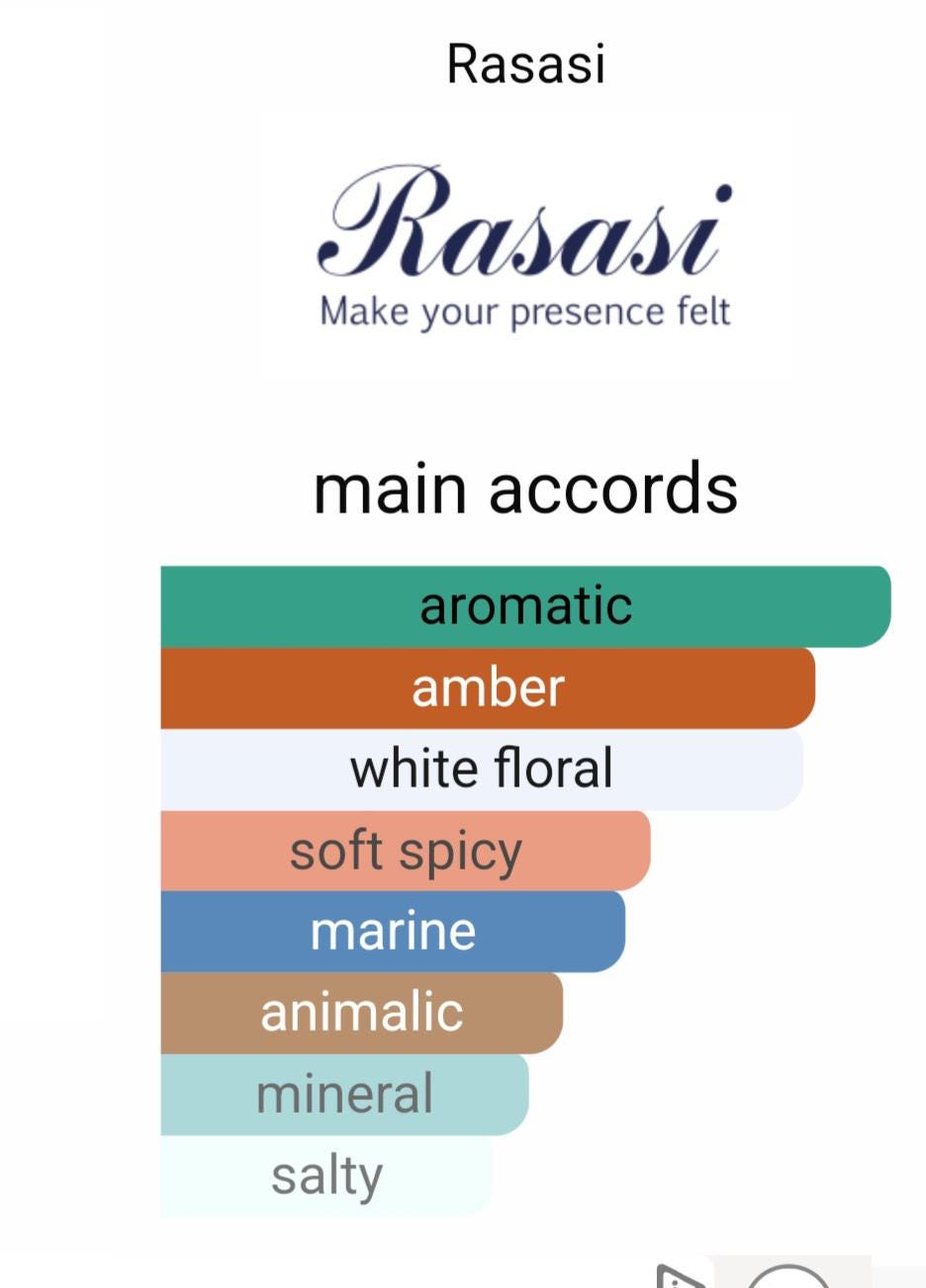 Rasasi Hawas Fire