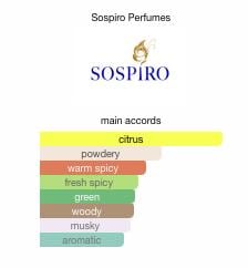 Vibrato by Sospiro Perfumes