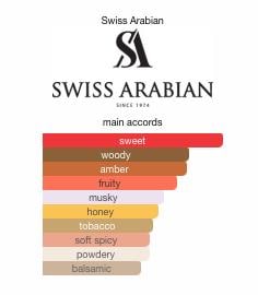 Tobacco 01 by Swiss Arabian