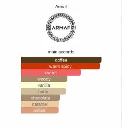 Odyssey Dubai Chocolate Armaf