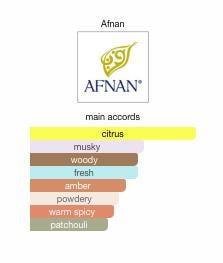 Afnan Turathi Blue