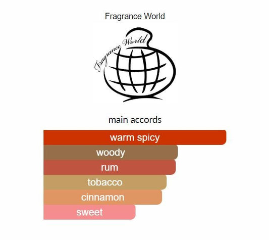 After Effect by Fragrance World