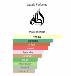 Lattafa Perfumes The Kingdom