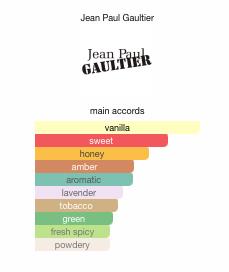 Le Male Elixir by Jean Paul Gaultier