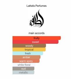 Qaed Al Fursan by Lattafa Perfumes