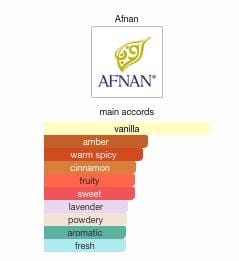 9 PM by Afnan