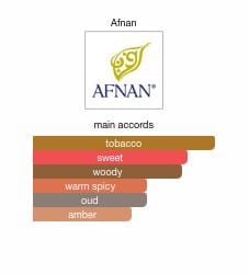 Afnan Tobacco Rush