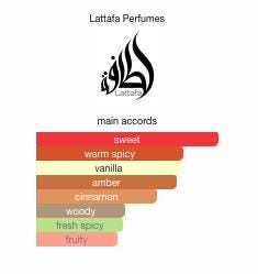 Lattafa Khamrah Perfume