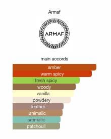 Armaf Niche Oud