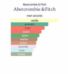Authentic Night by Abercrombie & Fitch