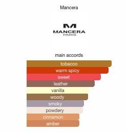 Intense Red Tobacco by Mancera