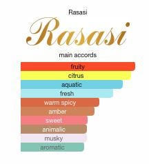 Rasasi Hawas