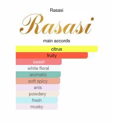 Rasasi Hawas Ice