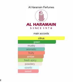 Amber Oud Aqua Dubai by Al Haramain
