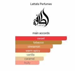 Mashrabya by Lattafa Perfumes