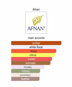 Afnan Supremacy Collector's Edition