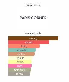 Ophidian Black Cherry by Paris Corner