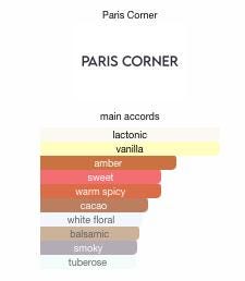Paris Corner Taskeen Lactea Divina