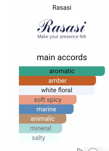 Rasasi Hawas Fire