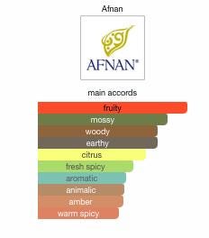 Afnan Supremacy Not Only Intense