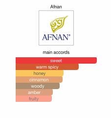 Afnan Portrait Revival