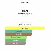 Mancera Vetiver Sensuel