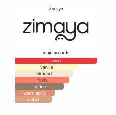 Afnan Zimaya Tiramisu Coco