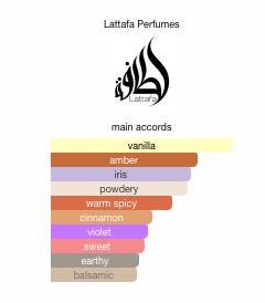 His Confession by Lattafa Perfumes