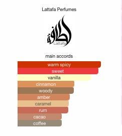 Lattafa Artisan Ethnique