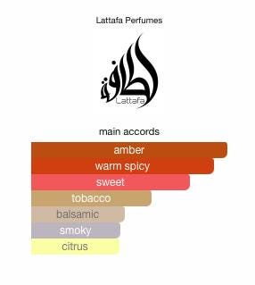 Lattafa Khamrah Dukhan